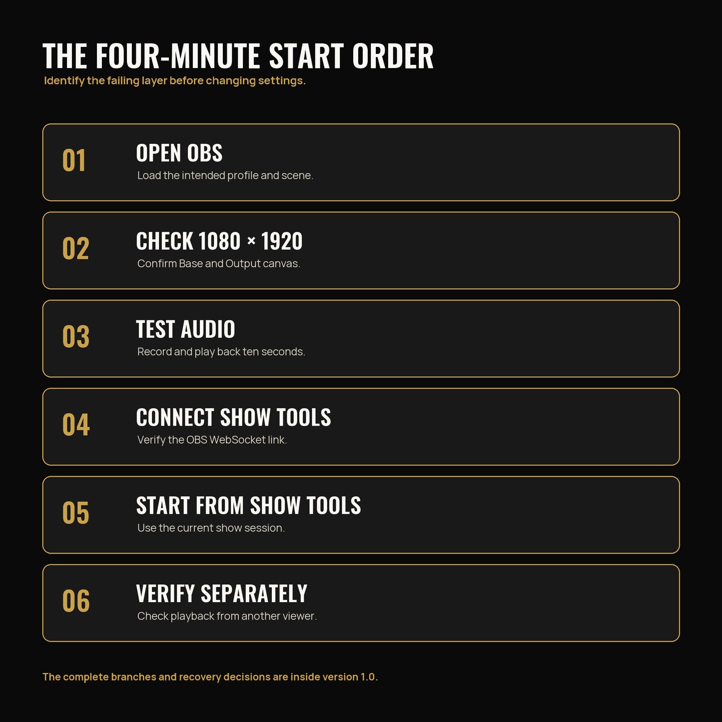 Six-step Whatnot OBS pre-show start order from opening OBS through separate-viewer verification