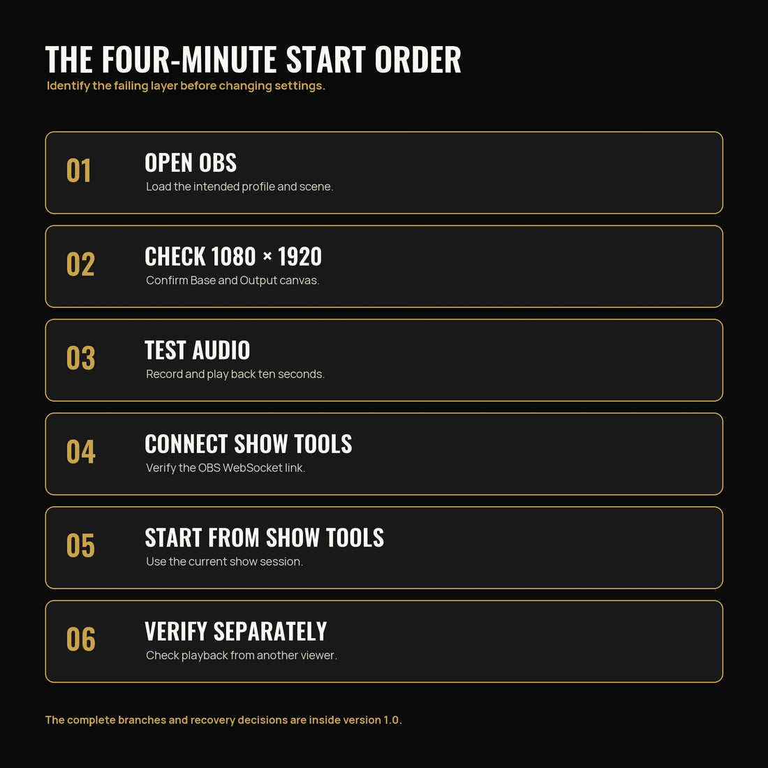 Six-step Whatnot OBS pre-show recovery order