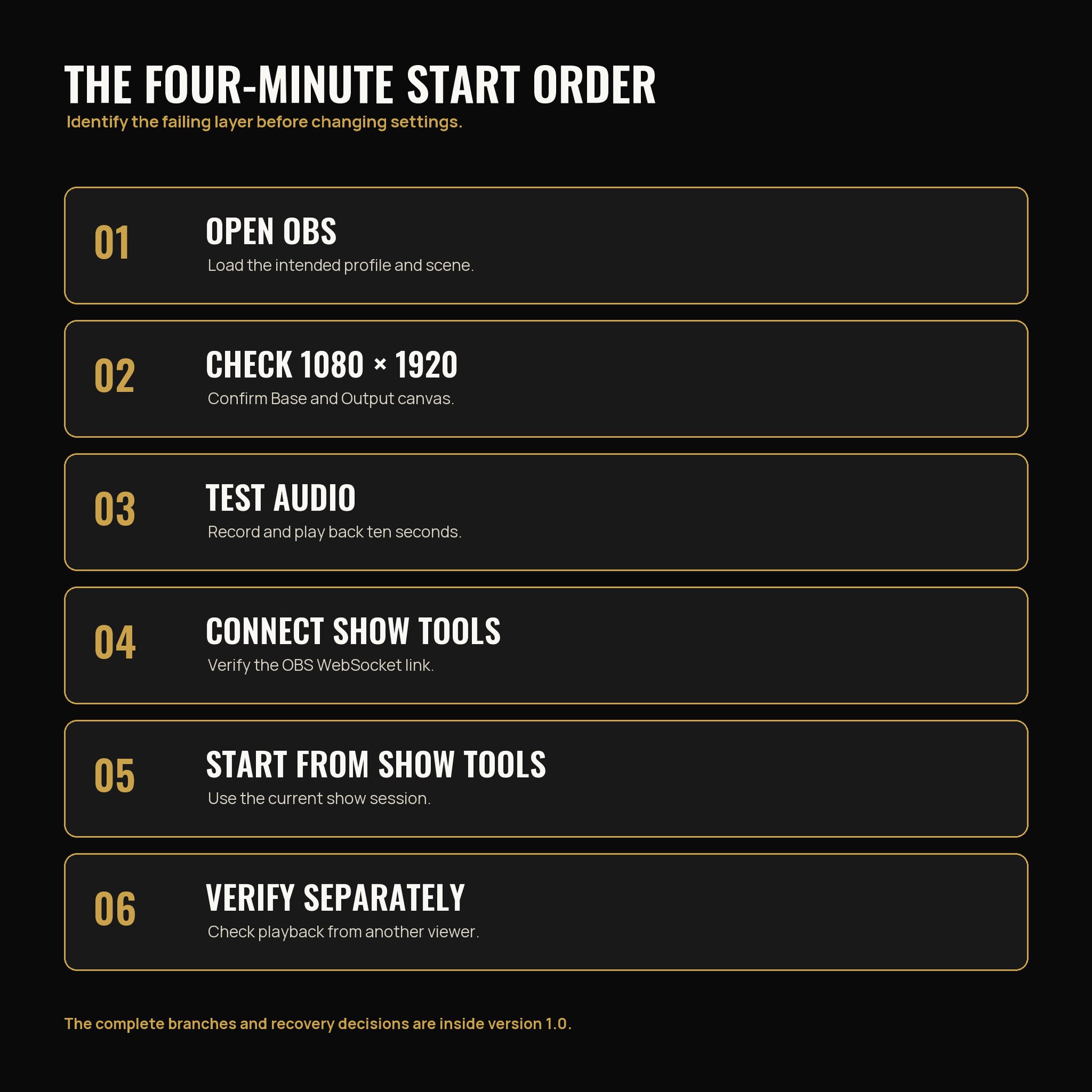 Six-step Whatnot OBS pre-show start order from opening OBS through separate-viewer verification